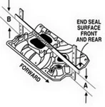 Engine Intake Manifold Edelbrock 2957. Fixed Price $665.66.